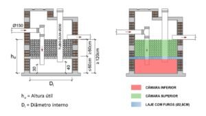 Dimensionamento do filtro anaeróbio