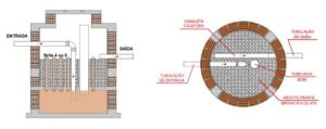 Funcionamento do filtro anaeróbio