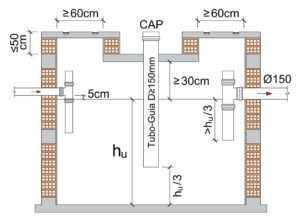 Dimensionamento da fossa séptica