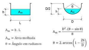 Dimensionamento de calhas