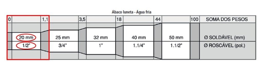 Ábaco luneta com indicação do diâmetro de 20mm