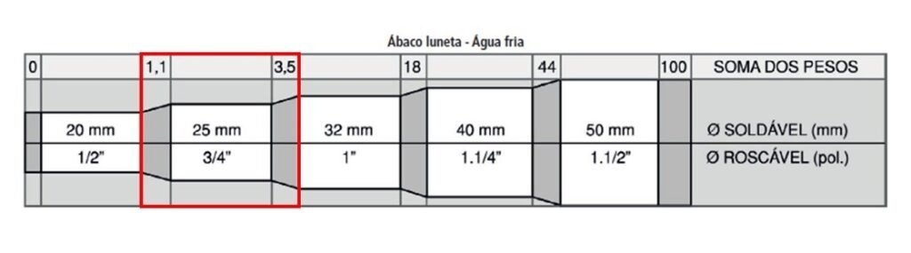 Ábaco luneta com indicação do diâmetro de 25mm