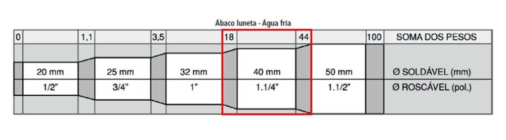 Ábaco luneta com indicação do diâmetro de 40mm