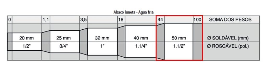 Ábaco luneta com indicação do diâmetro de 50mm