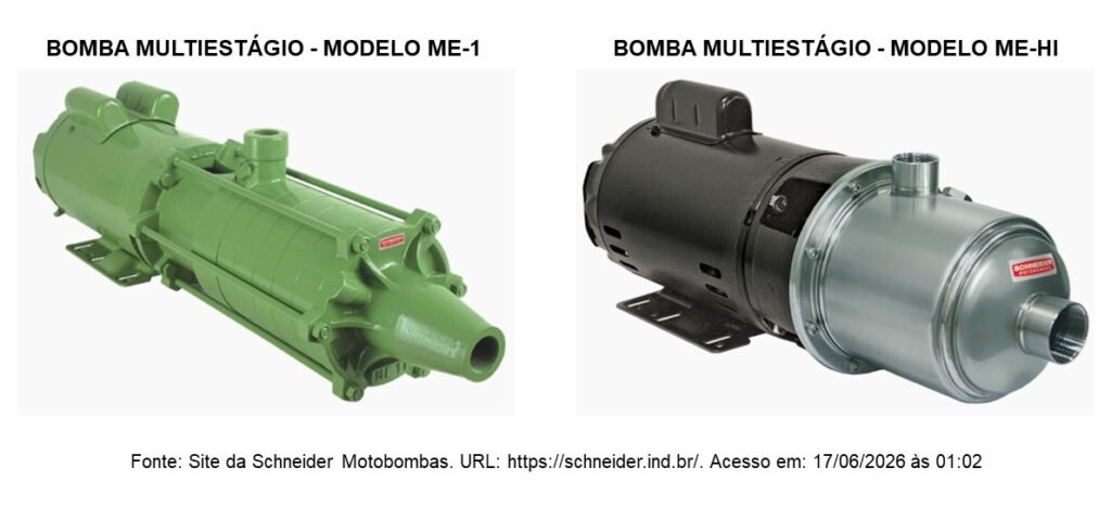 Bombas multiestágio da Schneider
