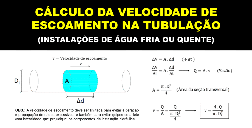 Cálculo da velocidade de escoamento na tubulação