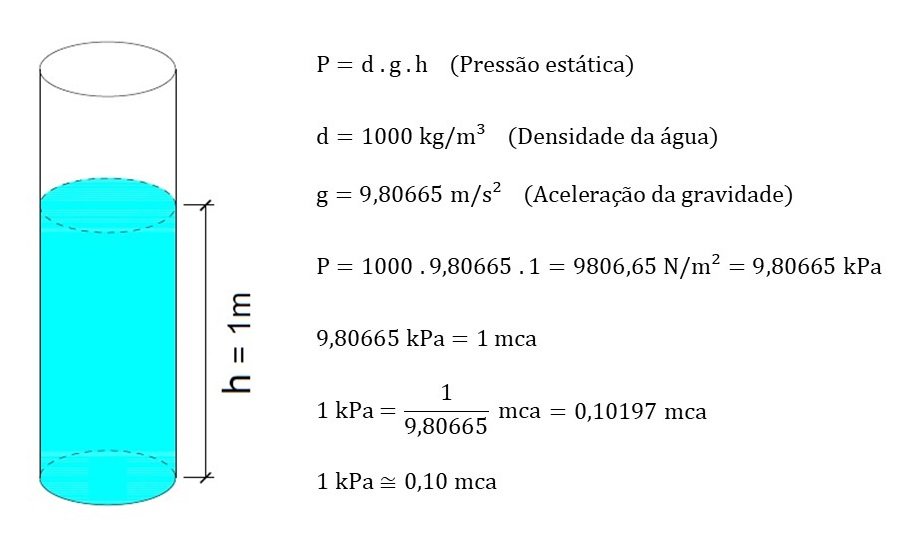 Conversão de kPa para mca
