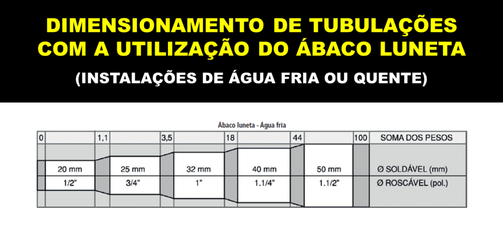 Dimensionamento de tubulações com o ábaco luneta