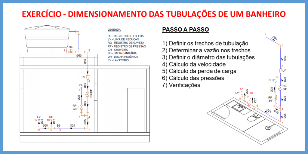 Exercício - Dimensionamento das tubulações de um banheiro