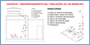 Exercício – Dimensionamento das tubulações de um banheiro