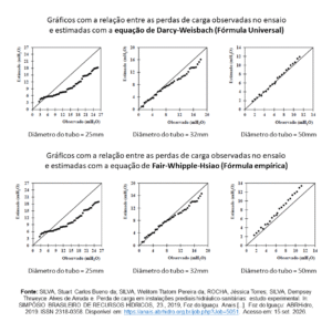 Comparativo: Fórmula Universal x Fair-Whipple-Hsiao