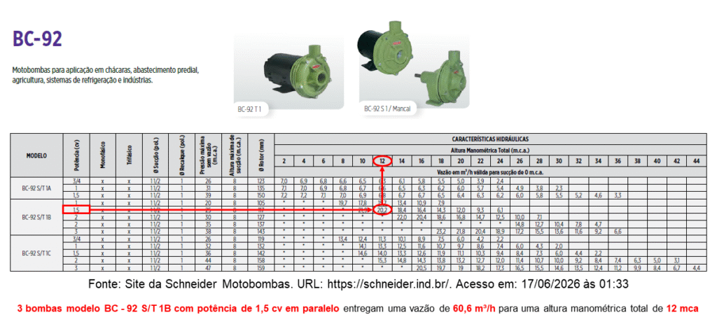 Tabela de seleção da bomba modelo BC-92 S T 1B da Schneider (Bombas em paralelo)
