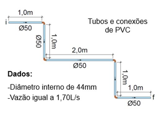 Trecho de tubulação do exemplo prático de cálculo da perda de carga