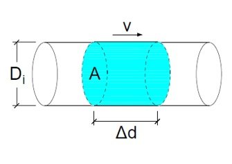 Tubulação com volume de fluido deslocado