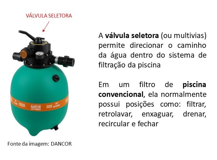 Válvula seletora de um filtro de piscina