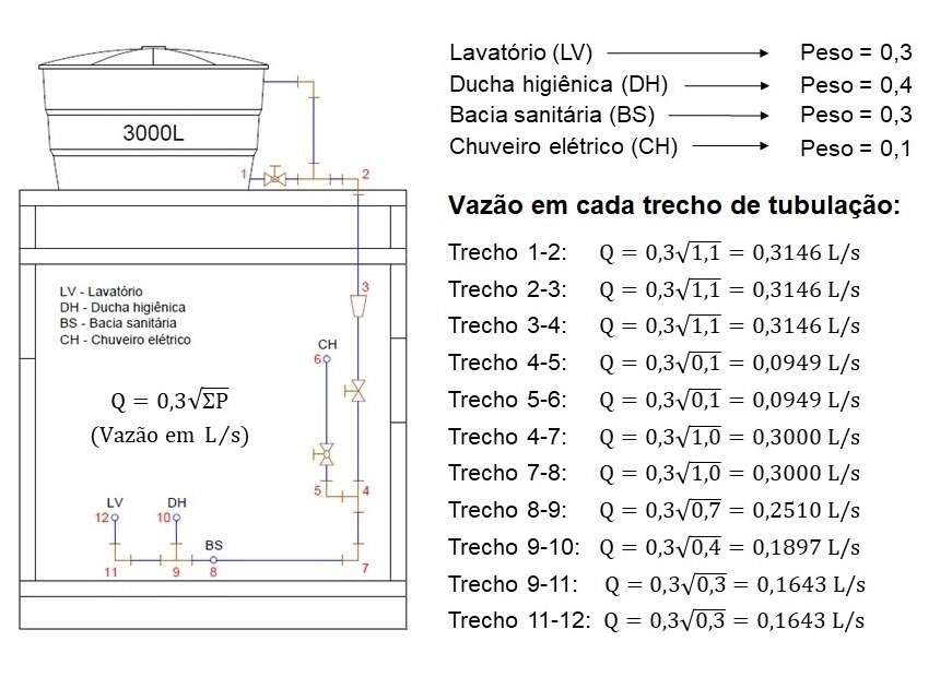 Vazão em cada trecho de tubulação da instalação hidráulica do banheiro 2
