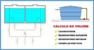 Cálculo do volume de reservatórios