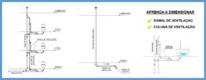 Dimensionamento das tubulações de ventilação