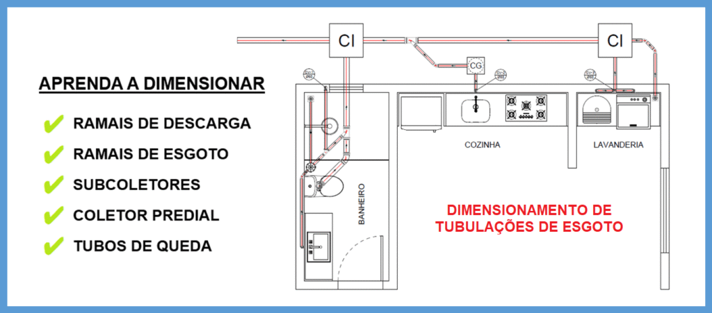 Dimensionamento de tubulações de esgoto de uma edificação