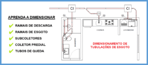 Dimensionamento das tubulações de esgoto