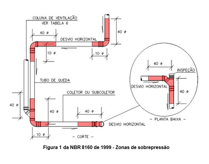 Figura 1 da NBR 8160 de 1999