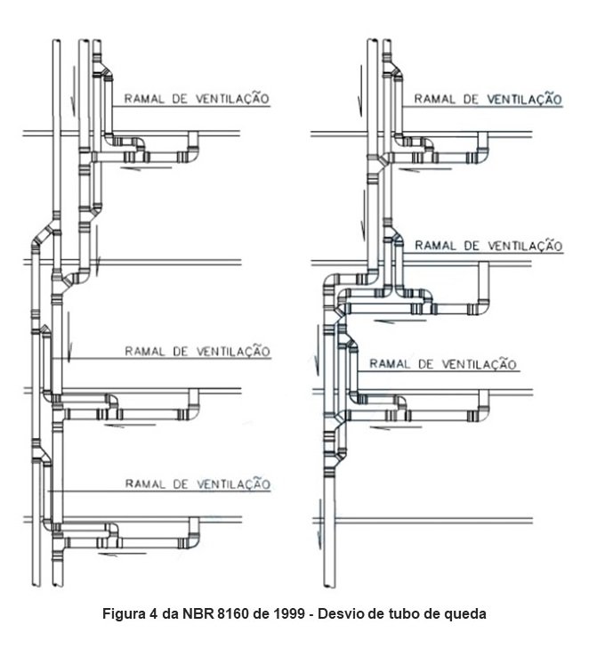 Figura 4 da NBR 8160 de 1999 - Desvio de tubo de queda