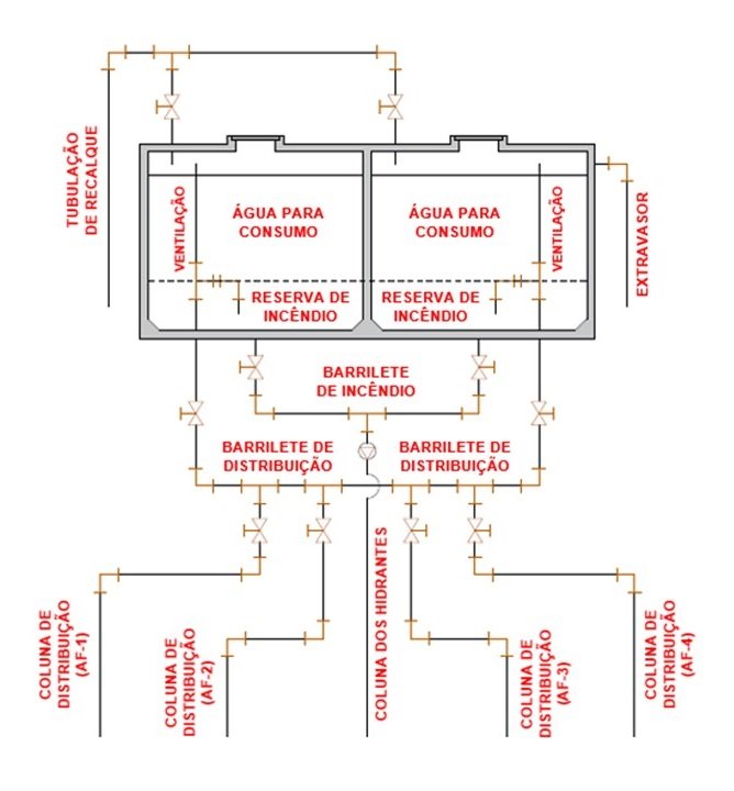 Reservatório superior de um prédio