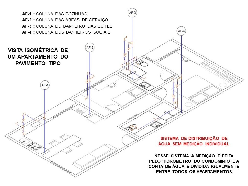 Sistema de distribuição coletiva da água do edifício