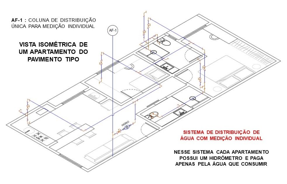Sistema de distribuição individualizada da água
