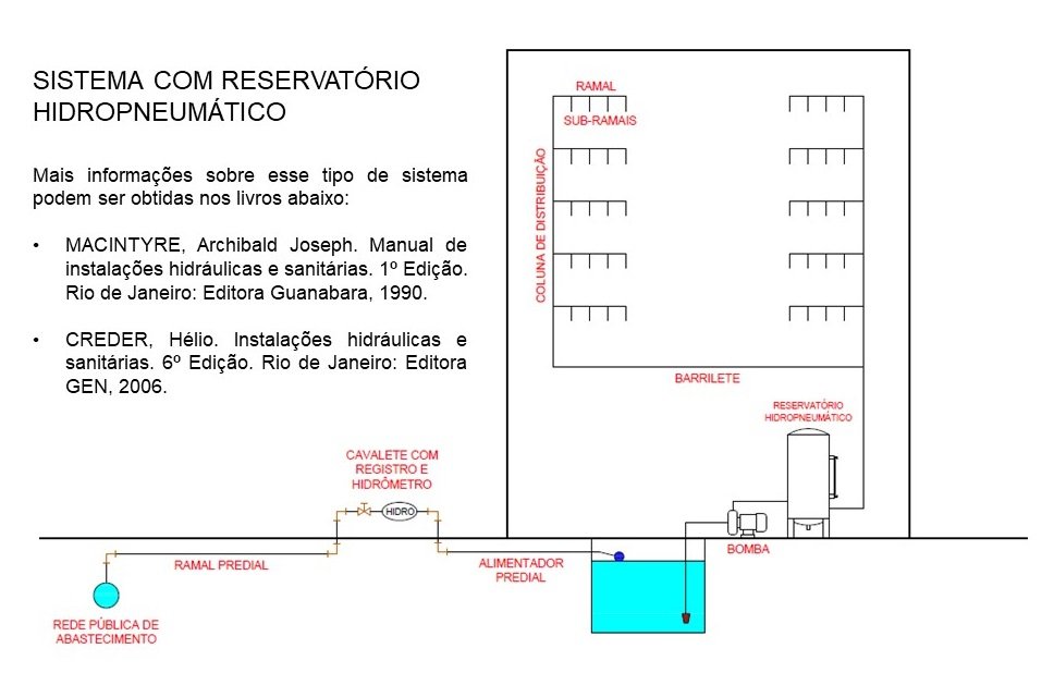 Sistema indireto com bombeamento e presença de reservatório hidropneumático