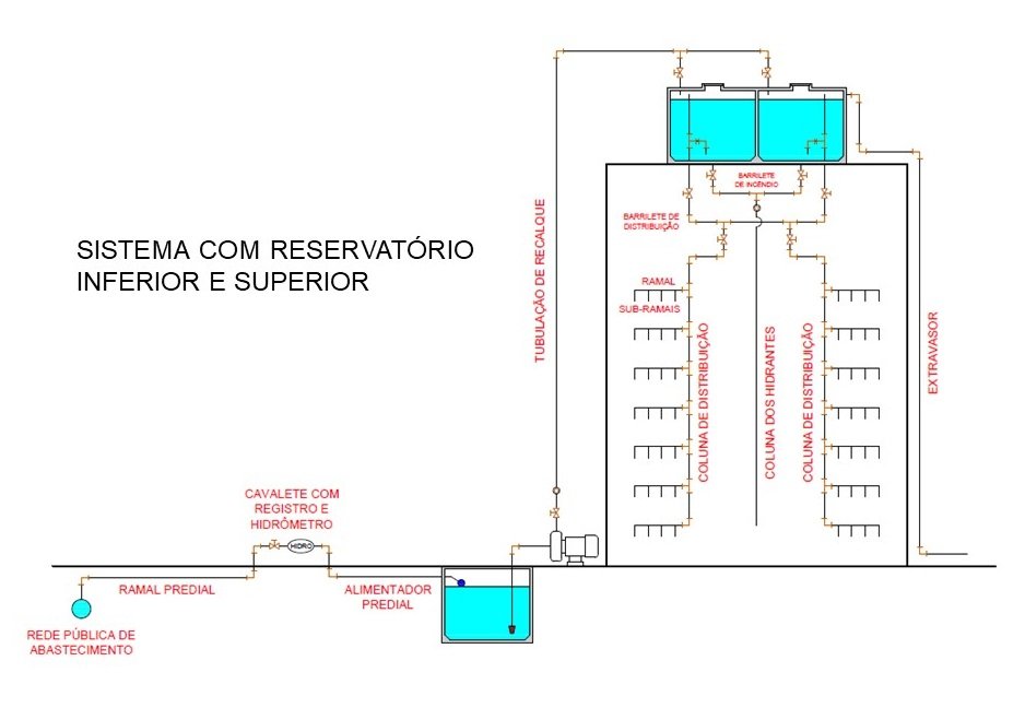 Sistema indireto com bombeamento