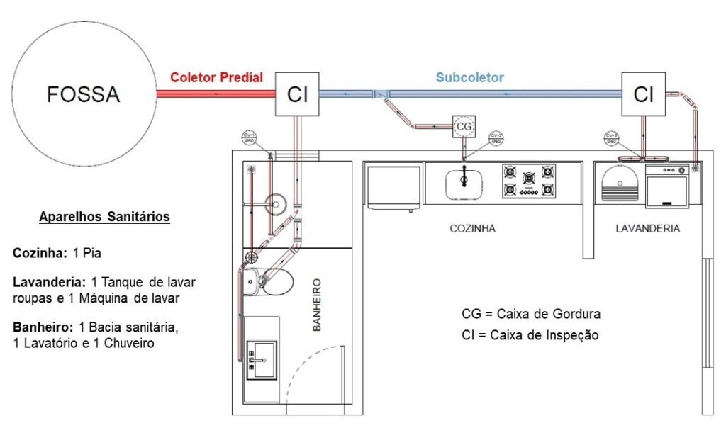 Subcoletor e coletor predial de uma pequena residência