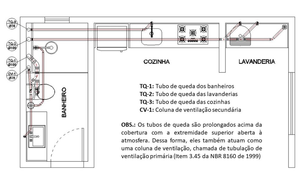 Tubos de queda