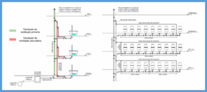 Tubulações de ventilação de uma instalação sanitária